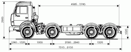 Габариты автомобиля КАМАЗ 6540 без кузова